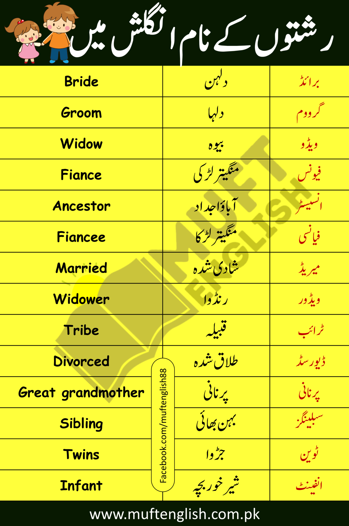 100 Relations Names In English and Urdu