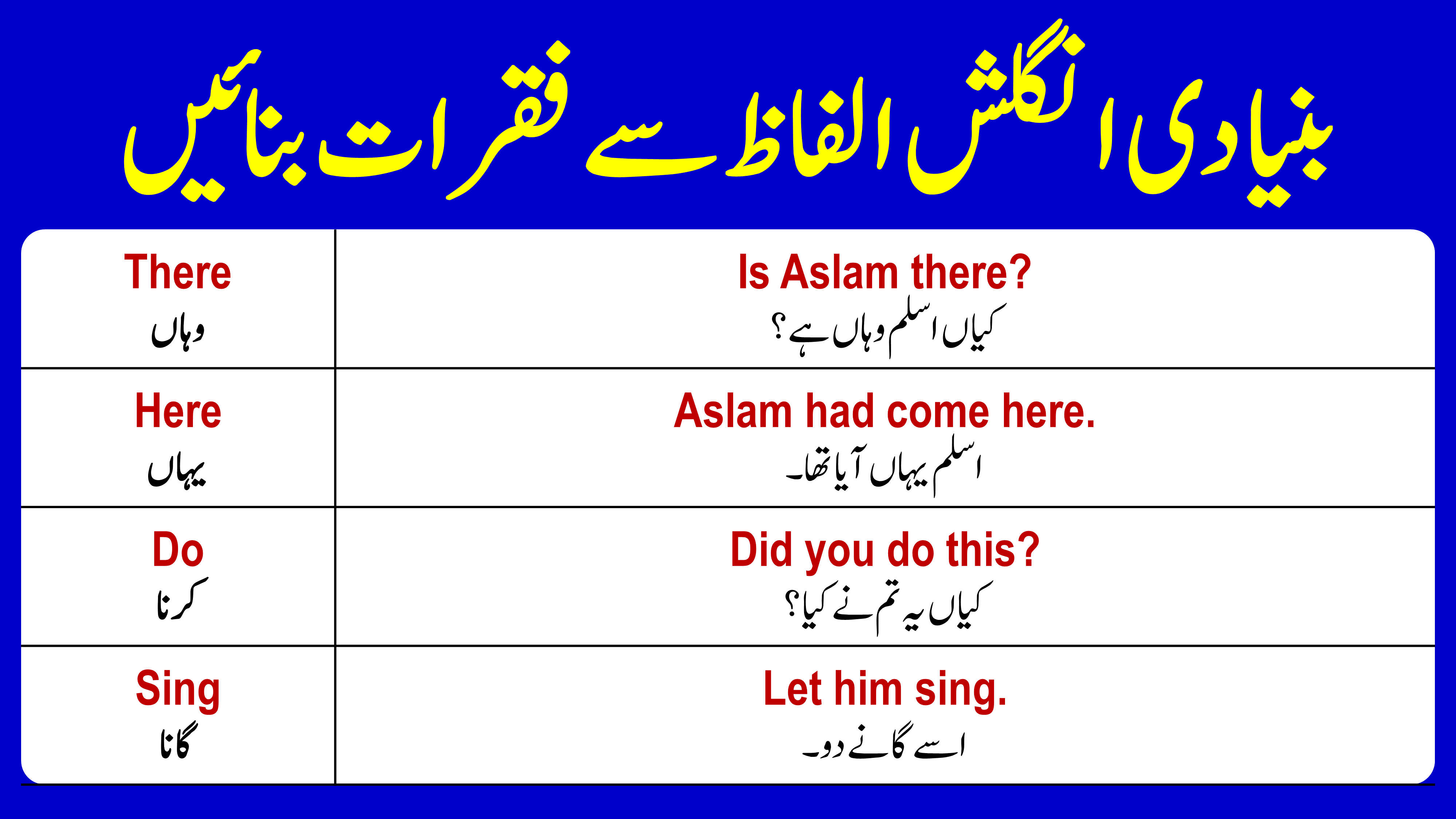 101 Basic English Vocabulary with Sentences in Urdu