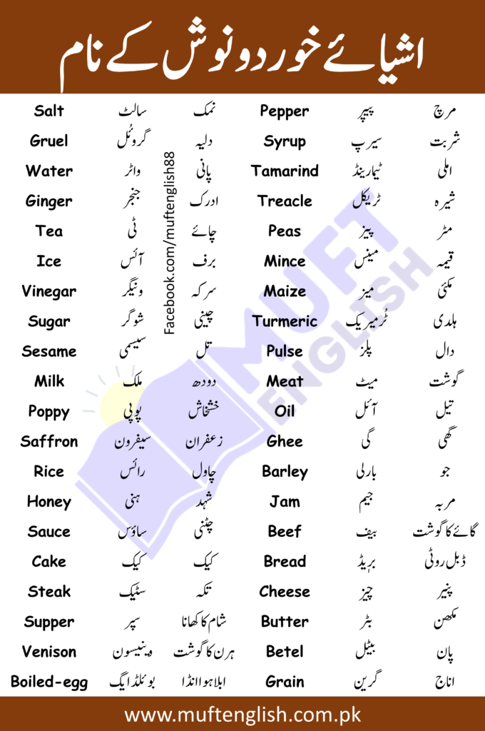 111 Eatable Things in English with Urdu Meaning