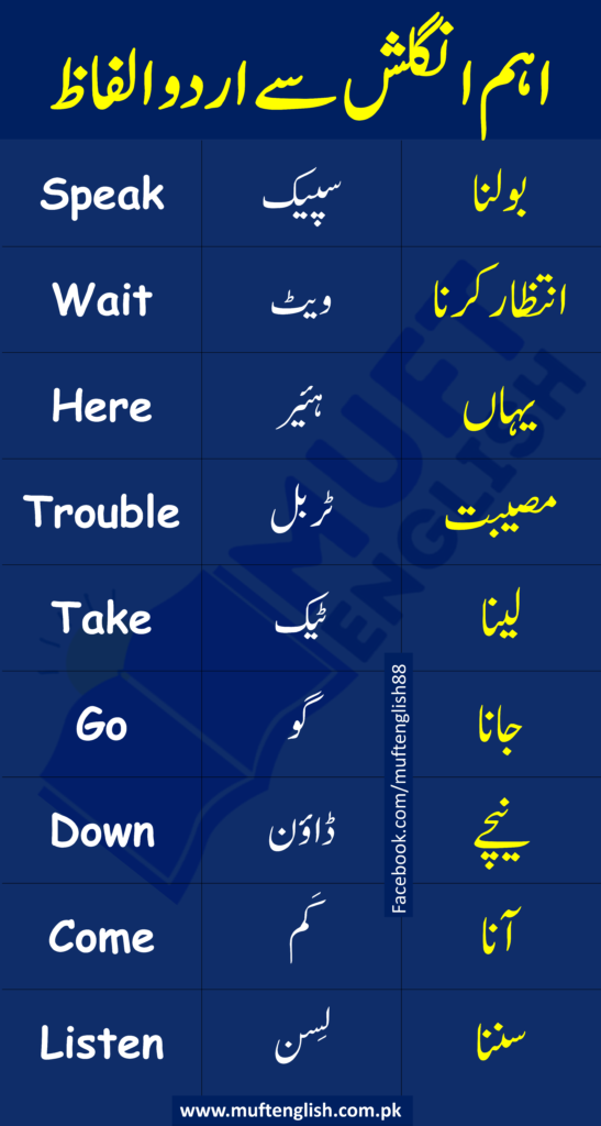 Common English to Urdu Vocabulary List