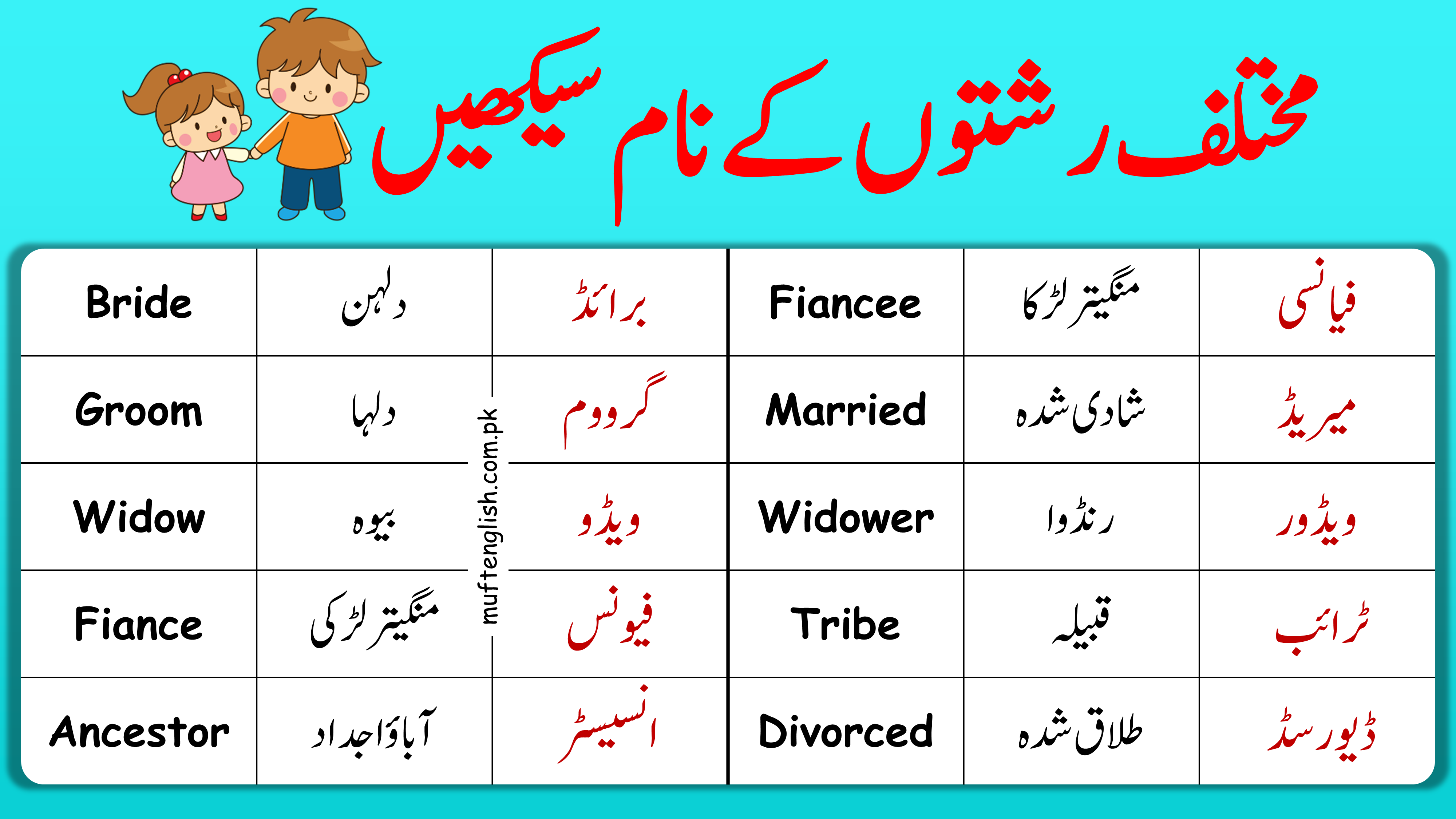 100 Relations Names In English And Urdu