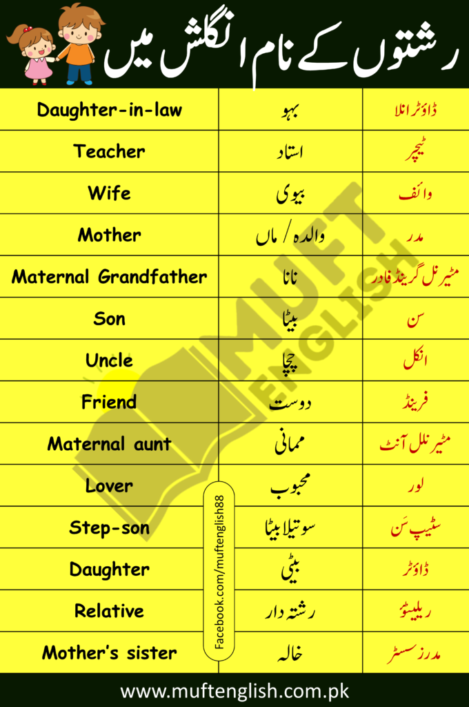 Relations Names In English And Urdu