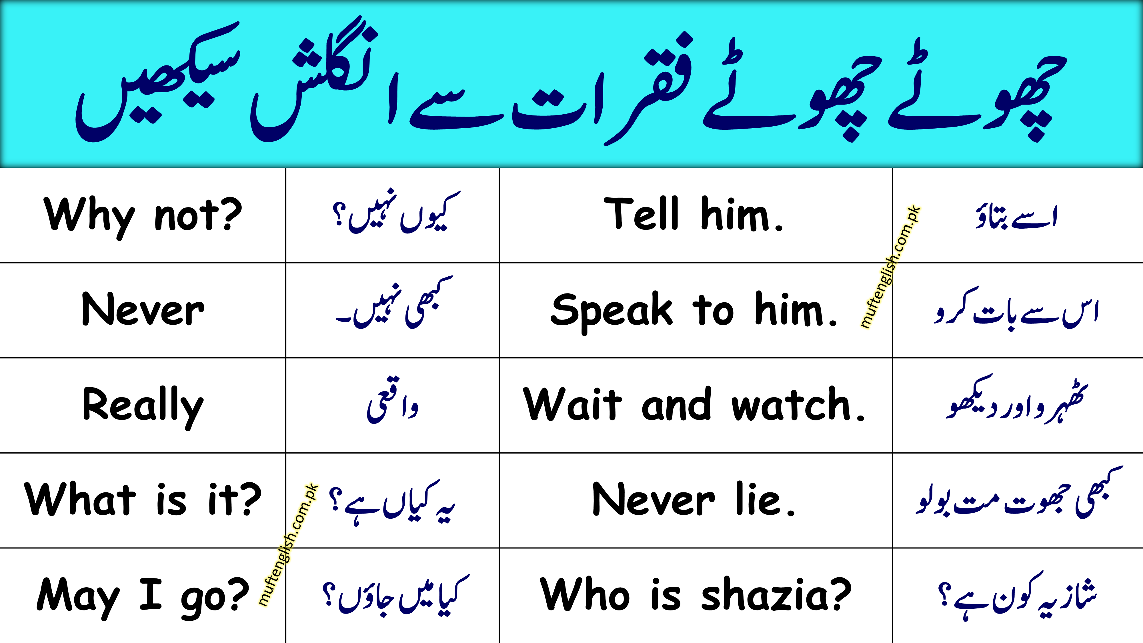 Short English Sentences with Urdu Meaning