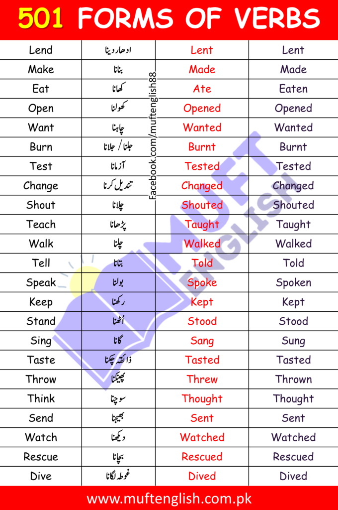 501 Forms of Verbs With Urdu Meaning