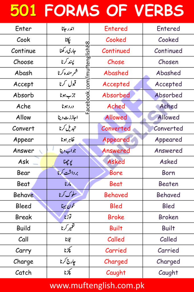 Forms of Verbs in English and Urdu