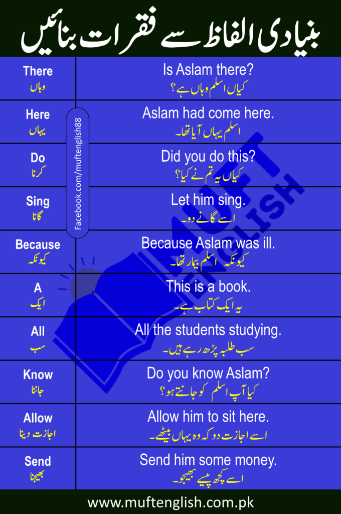 101 Basic English Vocabulary with Sentences in Urdu