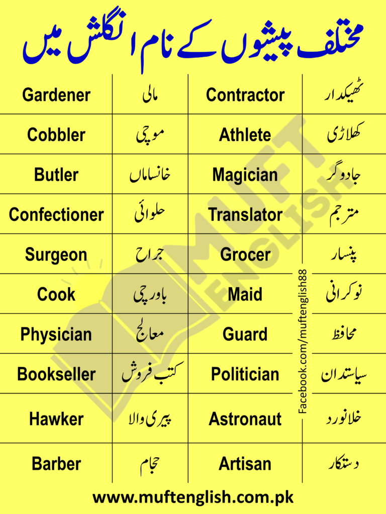 105 Professions Names in English With Urdu Meaning