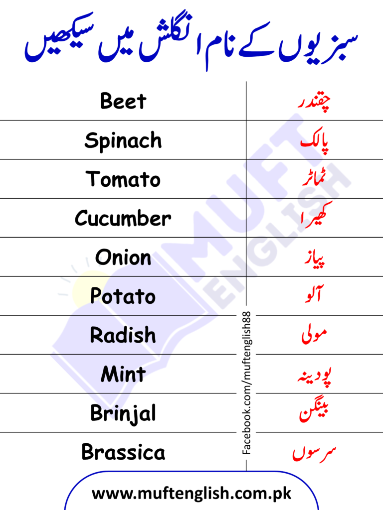 111 Vegetables Names in English and Urdu with Pictures