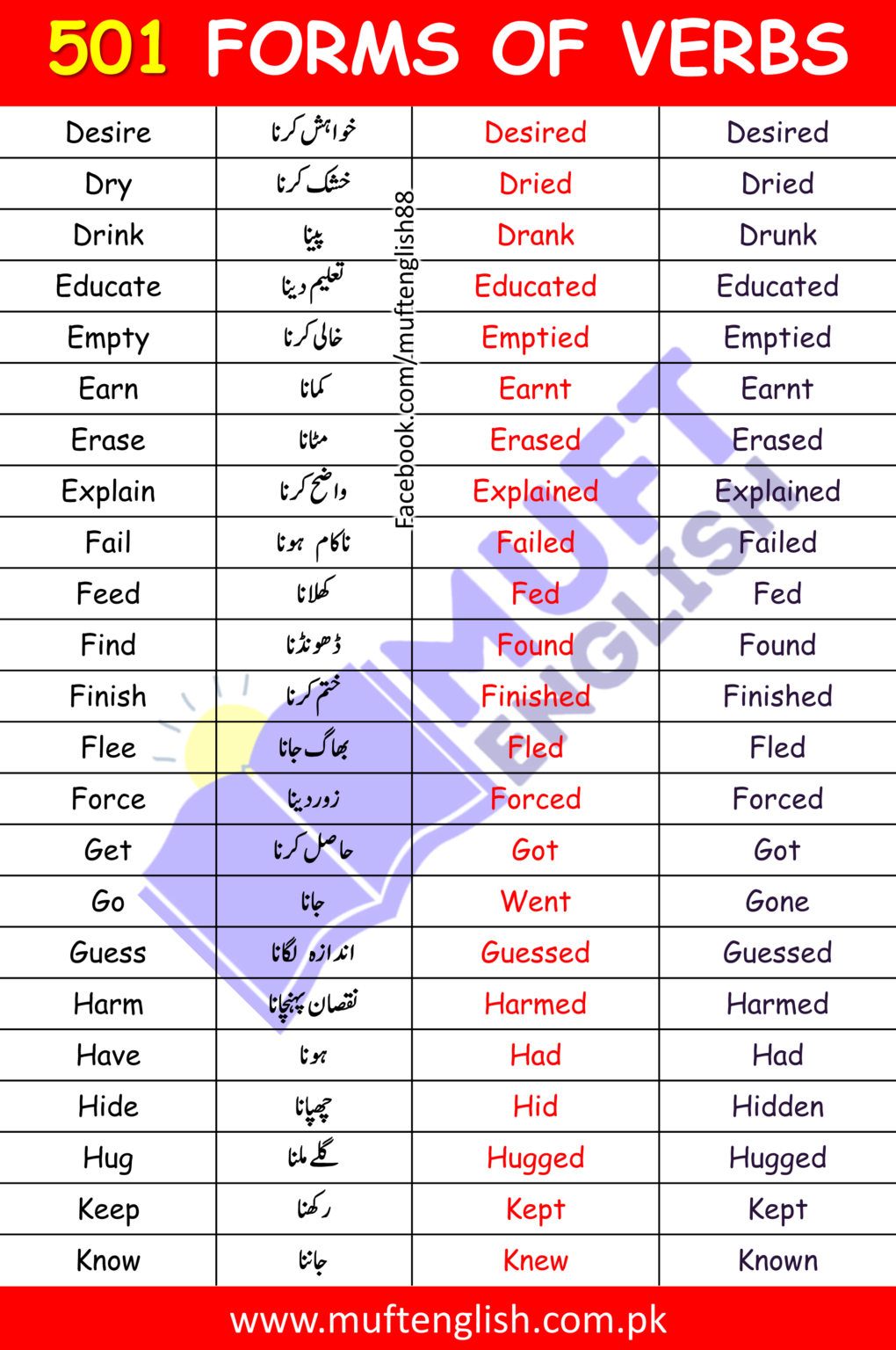 500 Forms of Verbs With Urdu Meaning