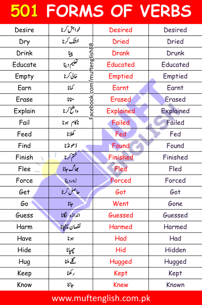 Useful Verbs with Urdu Meaning