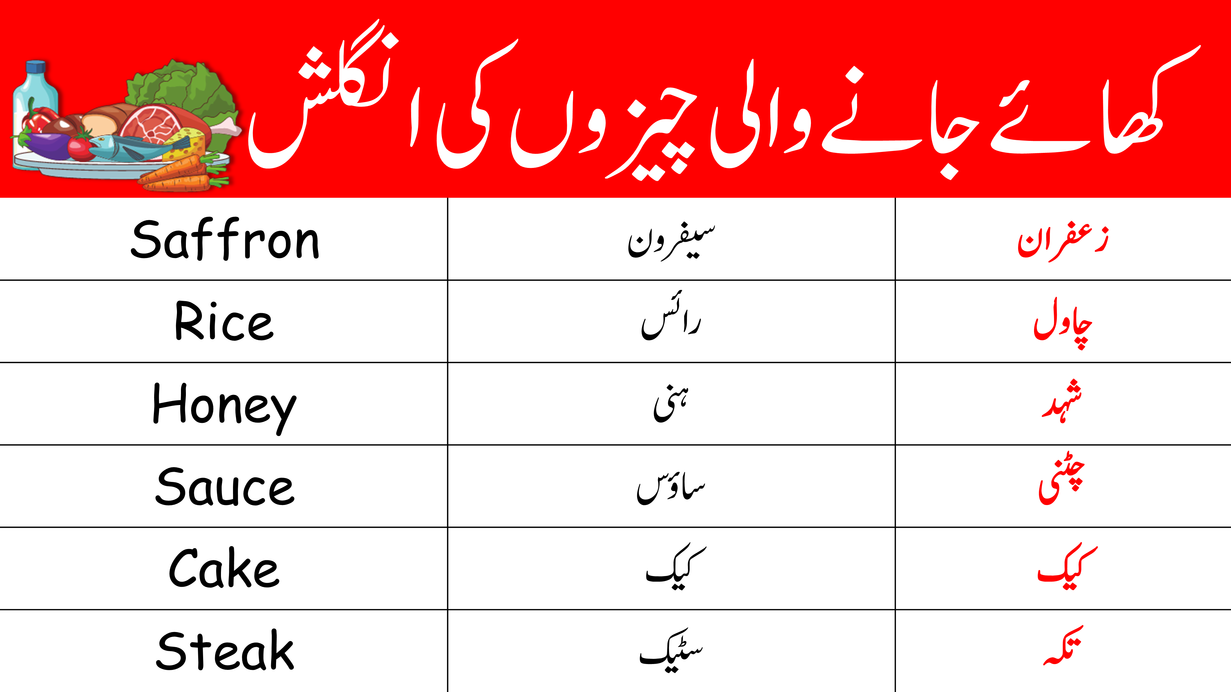 111 Eatable Things in English with Urdu Meaning