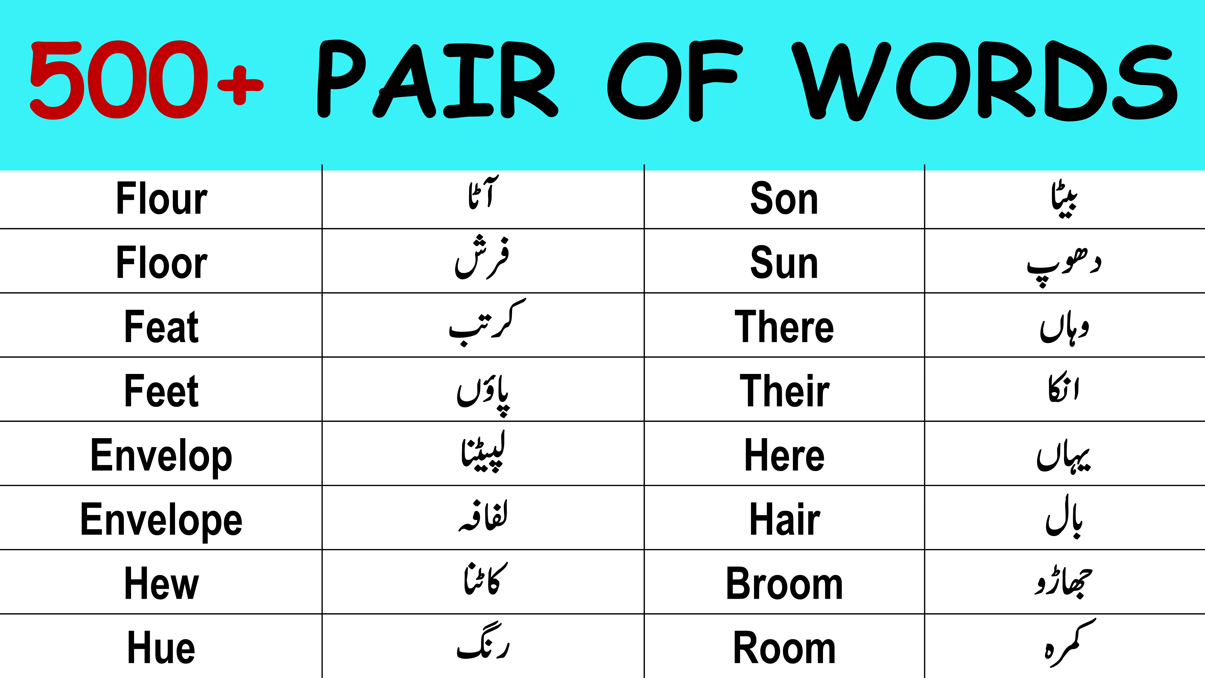 Pair of Words in English and Urdu