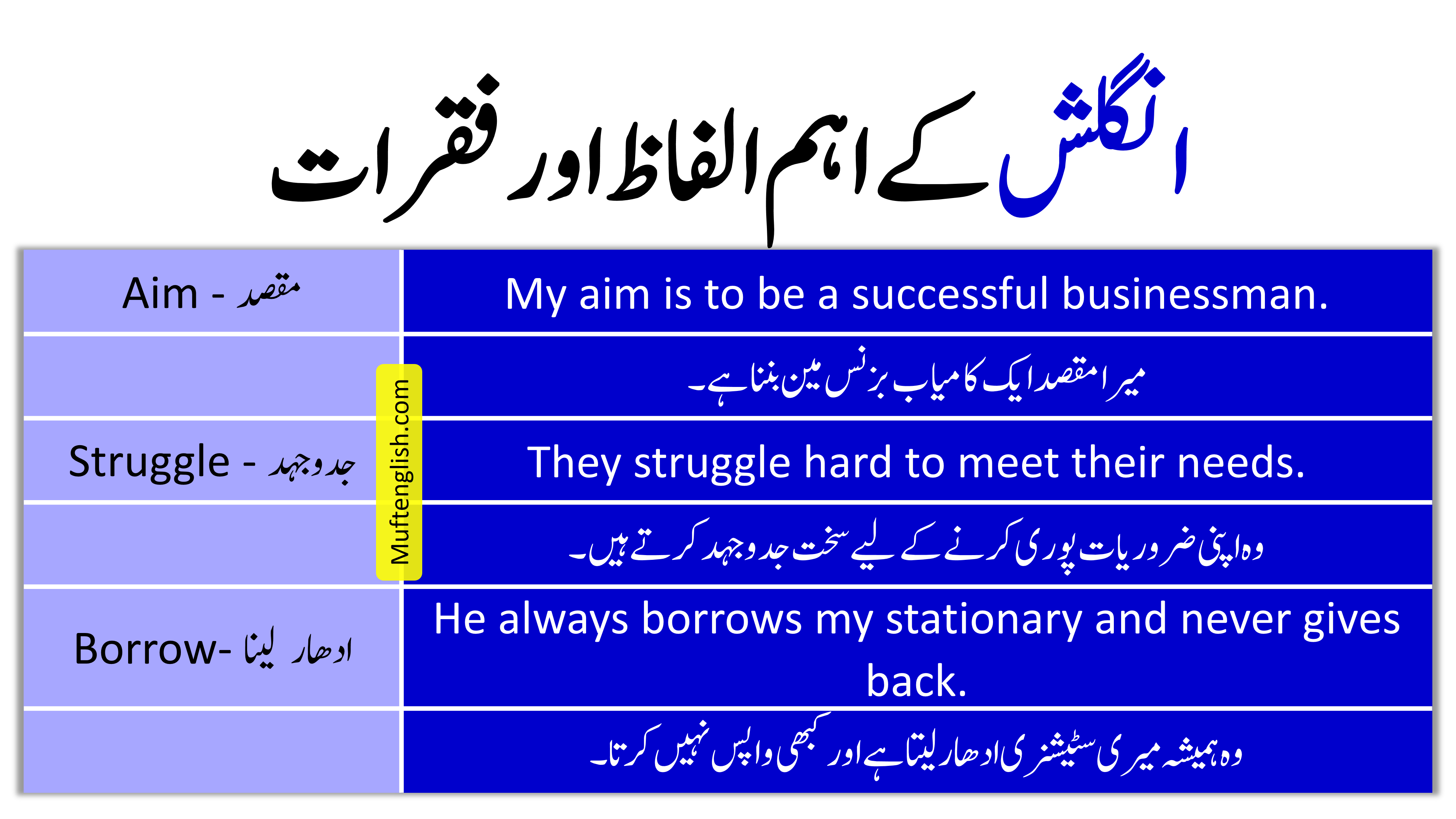 38 English to Urdu Vocabulary and Sentences