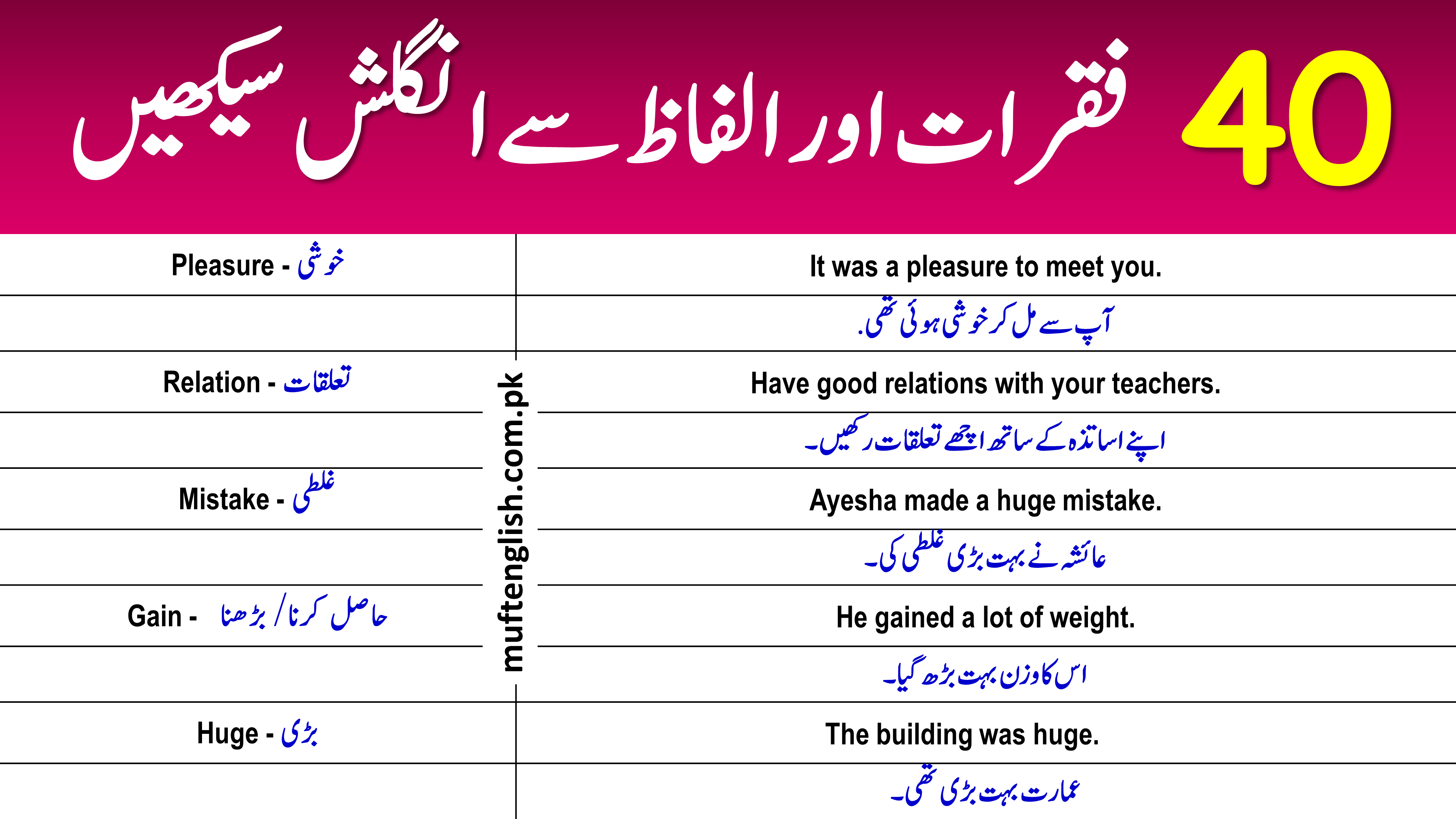 40 Vocabulary and Sentences in Urdu and English