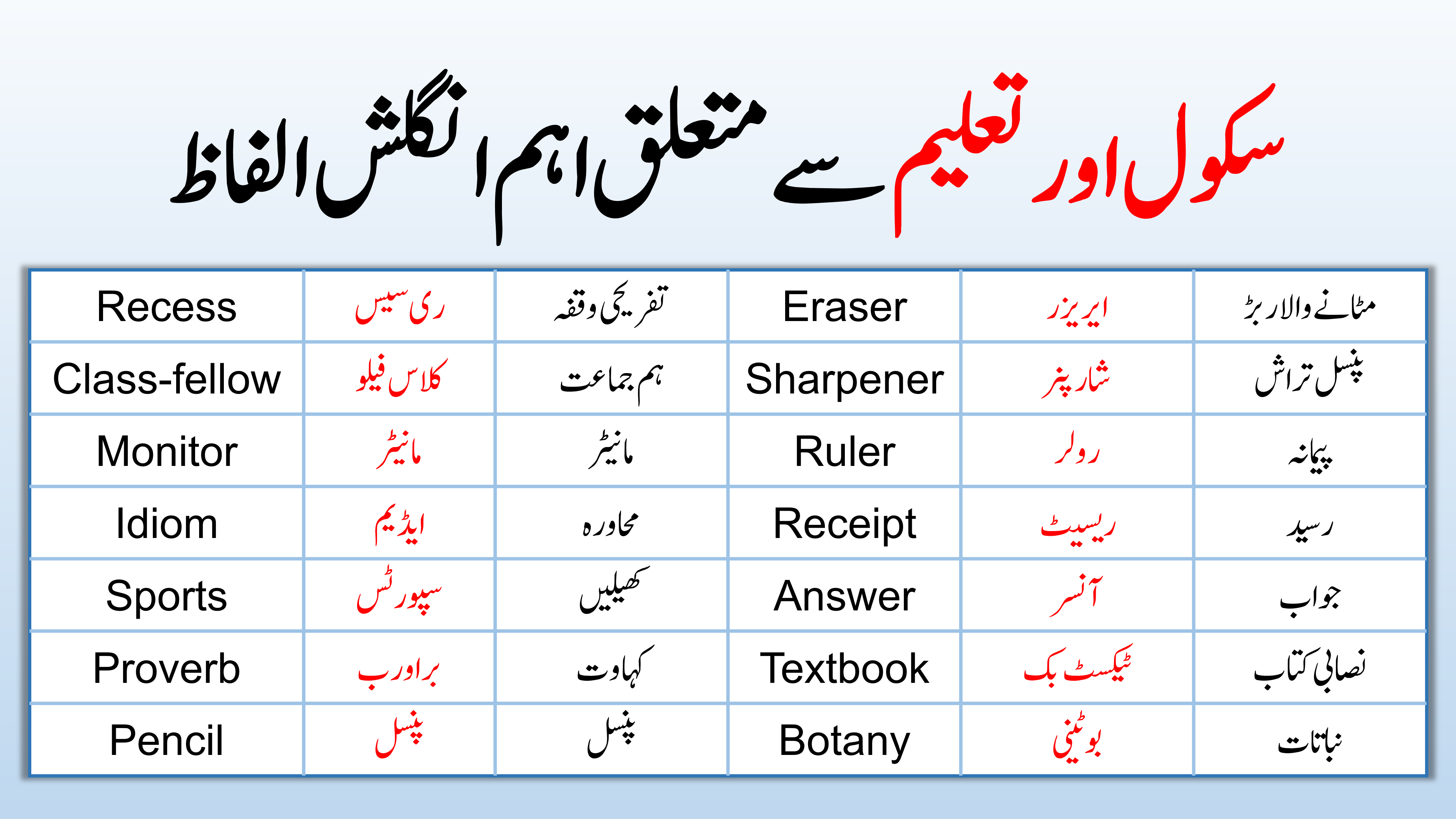 100 School and Education Related Vocabulary in English and Urdu