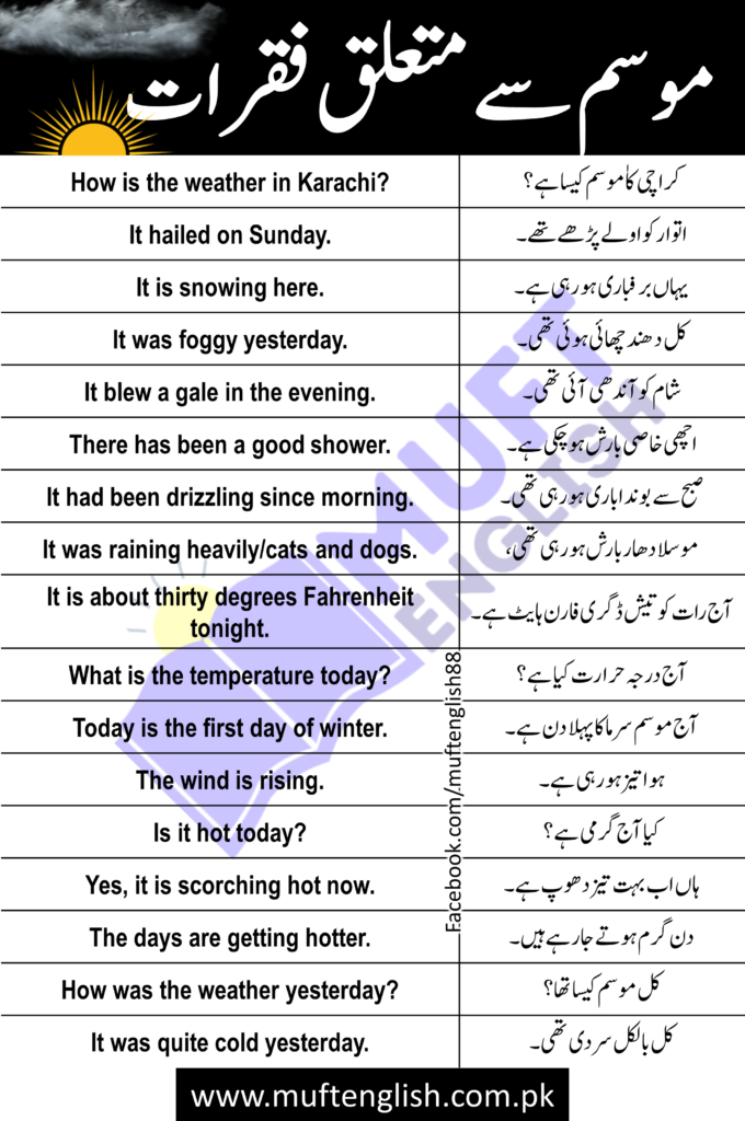 Weather Sentences in English and Urdu