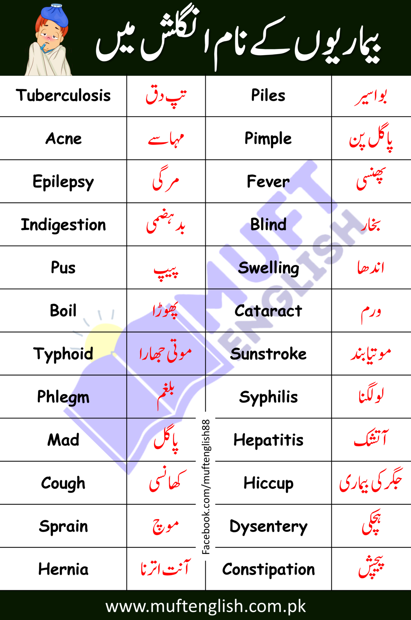 71 Disease Names in English and Urdu