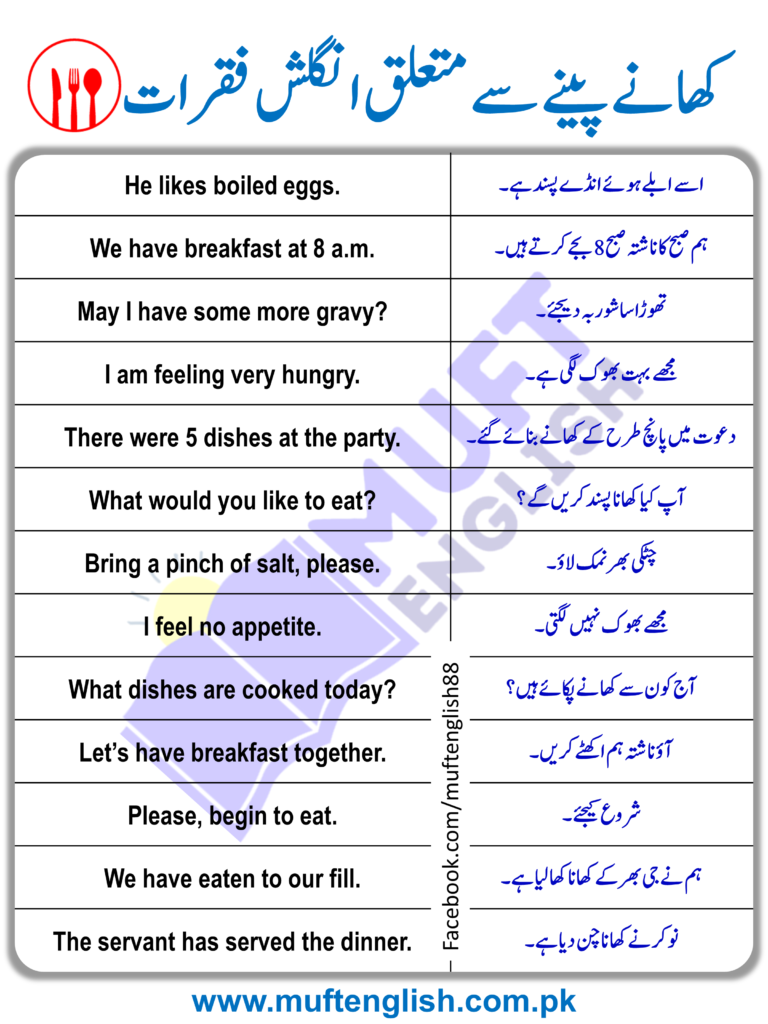 English Sentences about Food and Drink