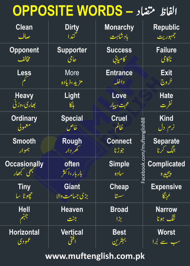 55 Opposite Words in English with Urdu Meaning