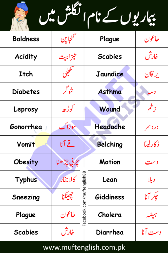 71 Diseases Names in English and Urdu