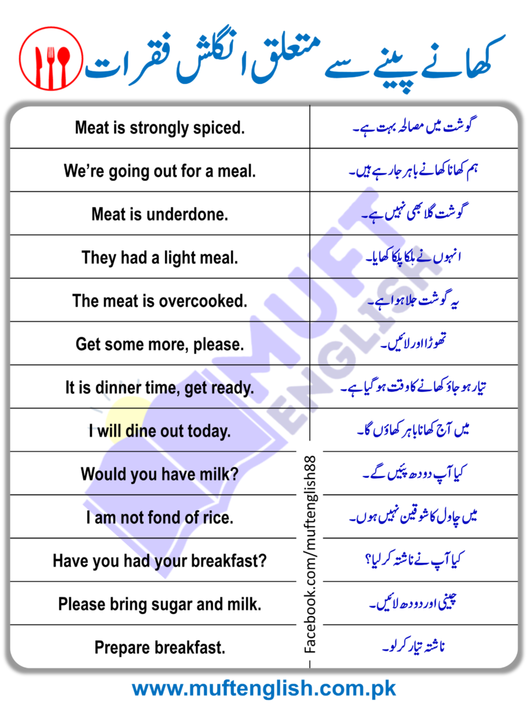 English Sentences about Food and Drink with Urdu Meaning