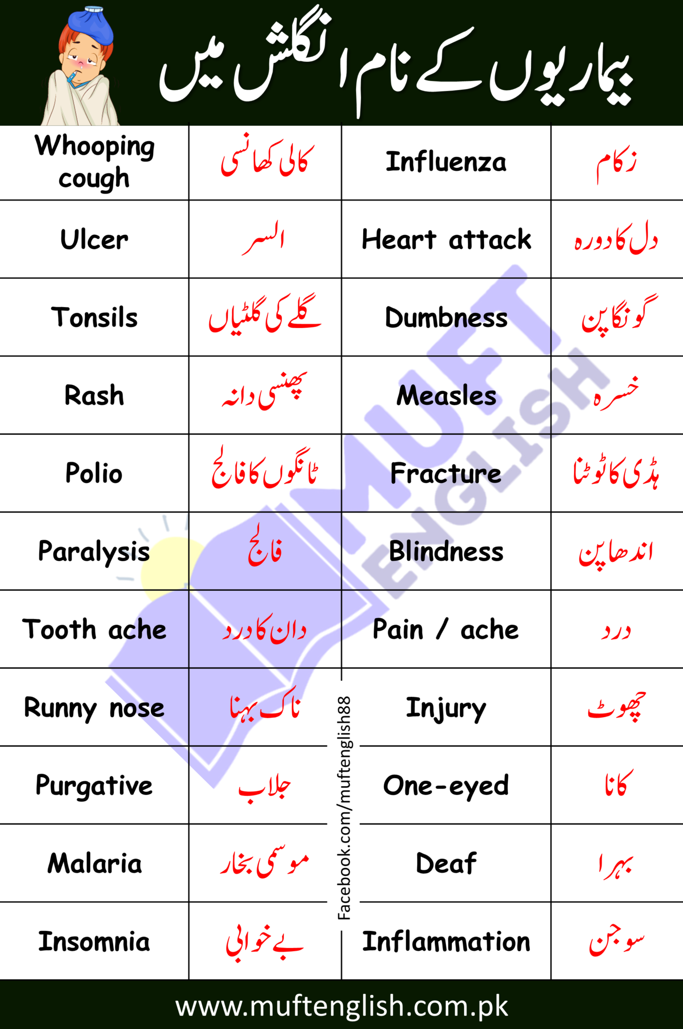 71 Disease Names in English and Urdu