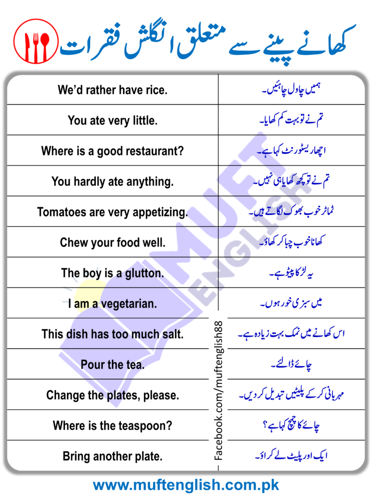 English Sentences about Food PDF Lesson