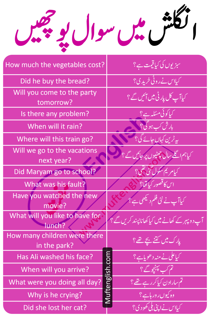 Interrogative Sentences in English with Urdu Meaning