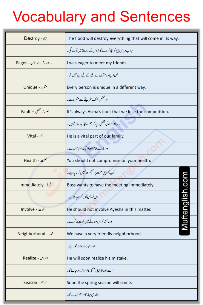 English to Urdu Vocabulary and Sentences