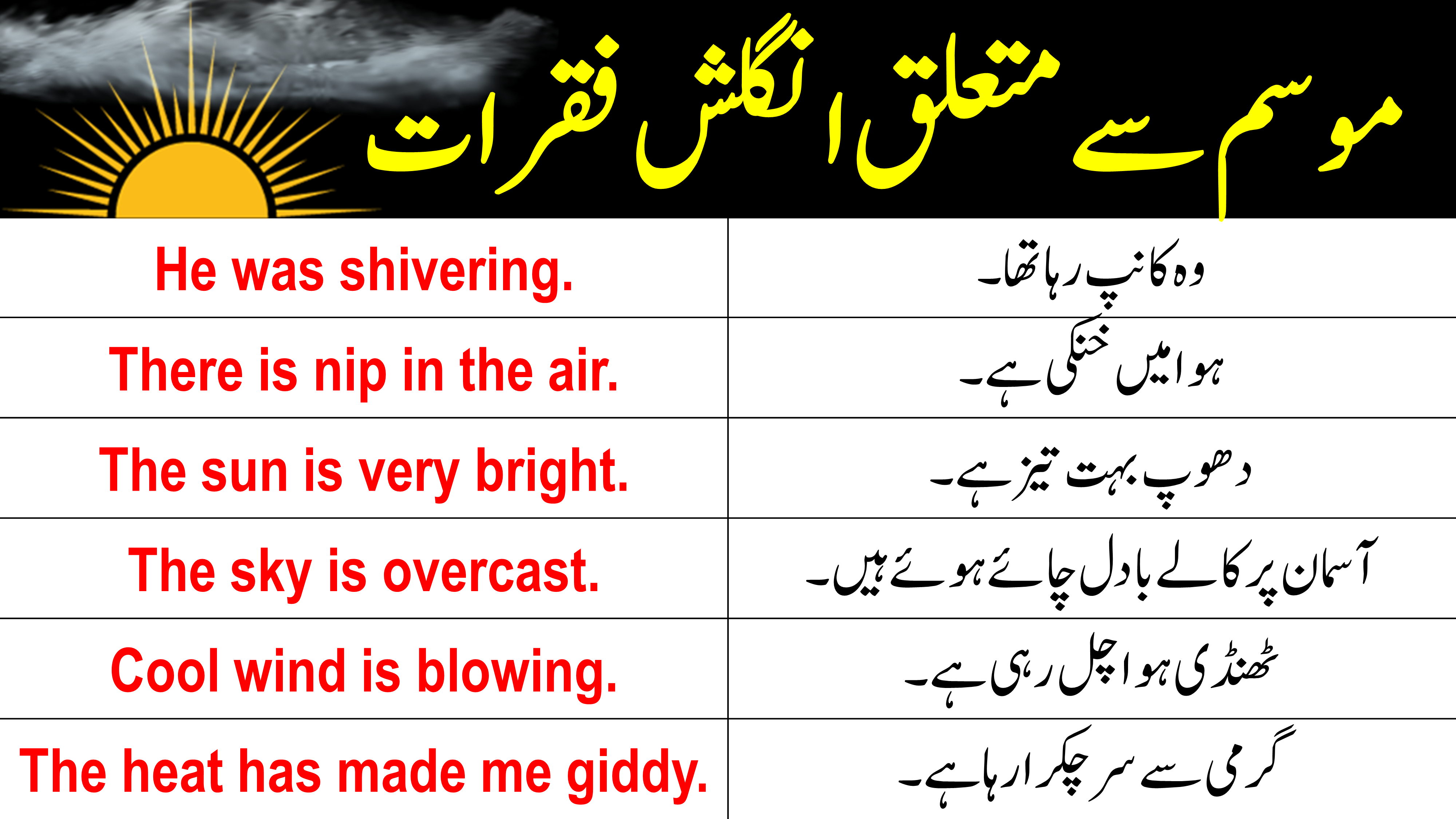 30 Weather Sentences in English with Urdu Meaning