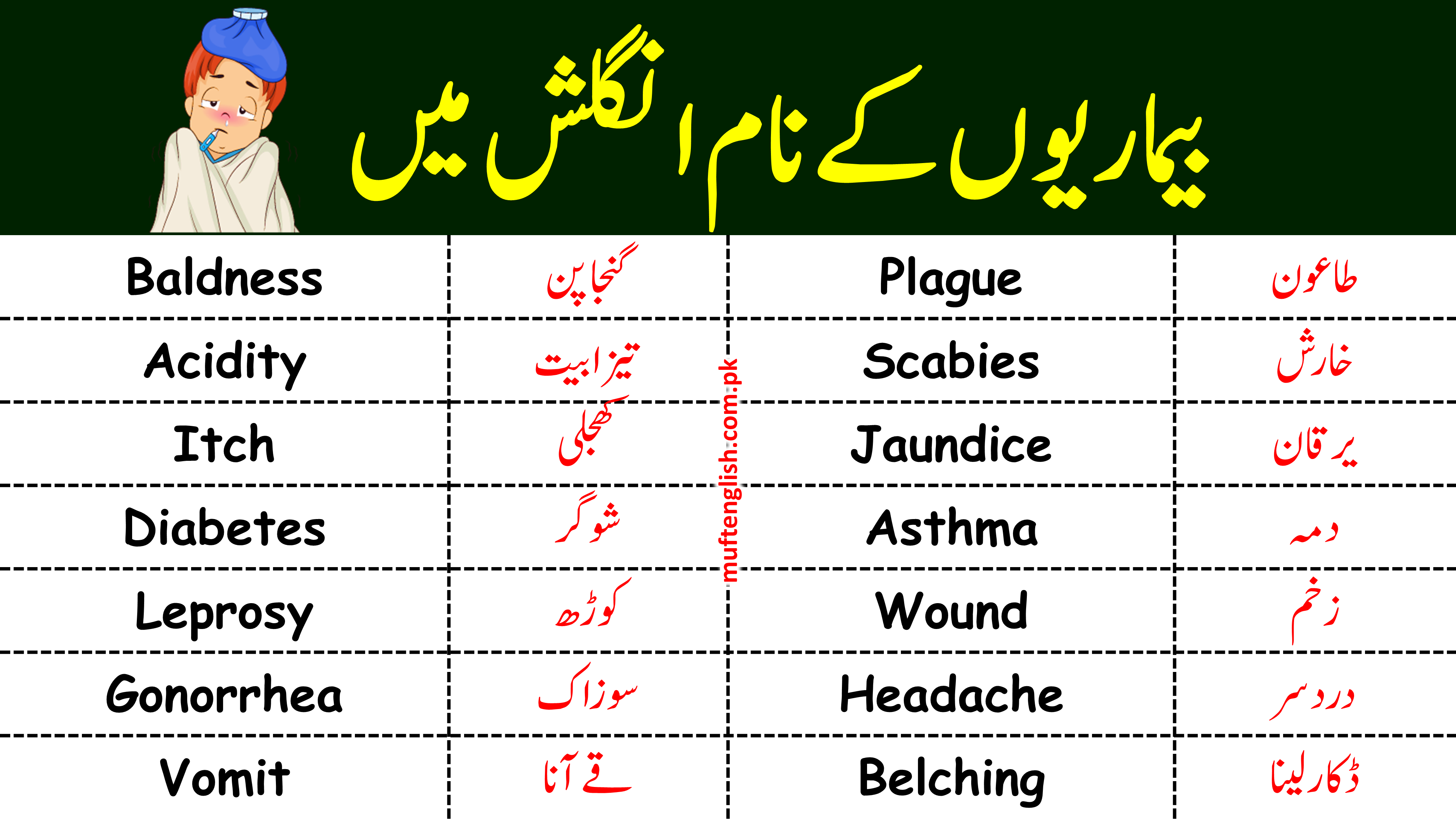 71 Disease Names in English and Urdu