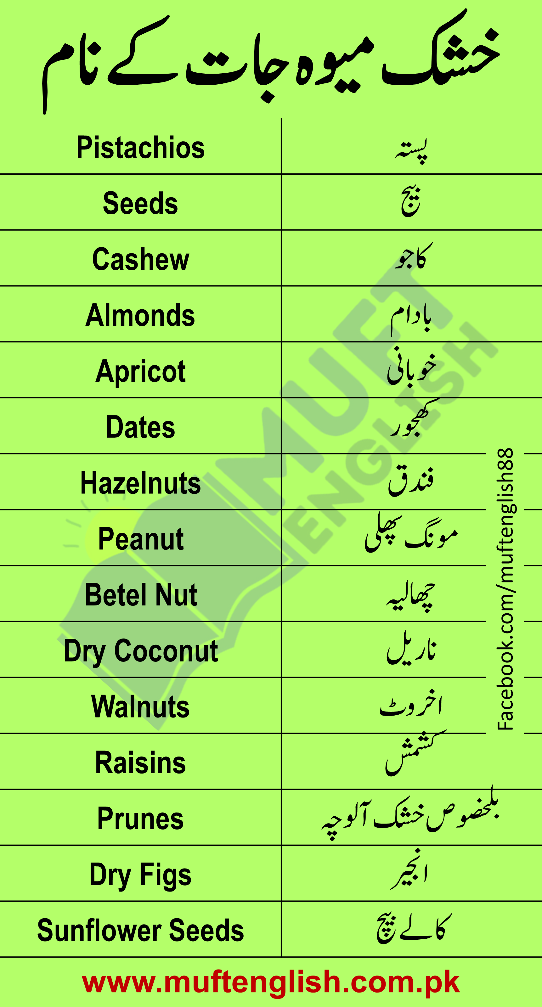 Dry Fruit Names in Urdu and English