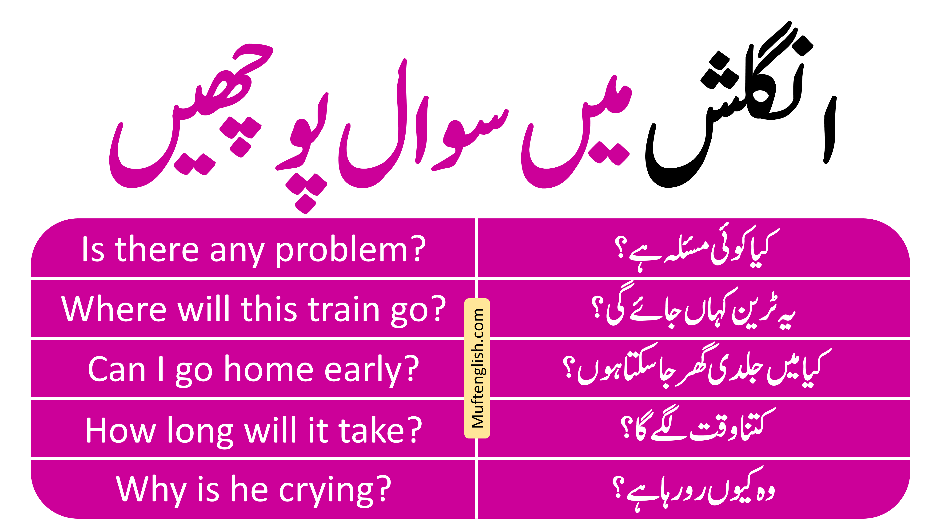 52 Interrogative Sentences in English with Urdu Meaning