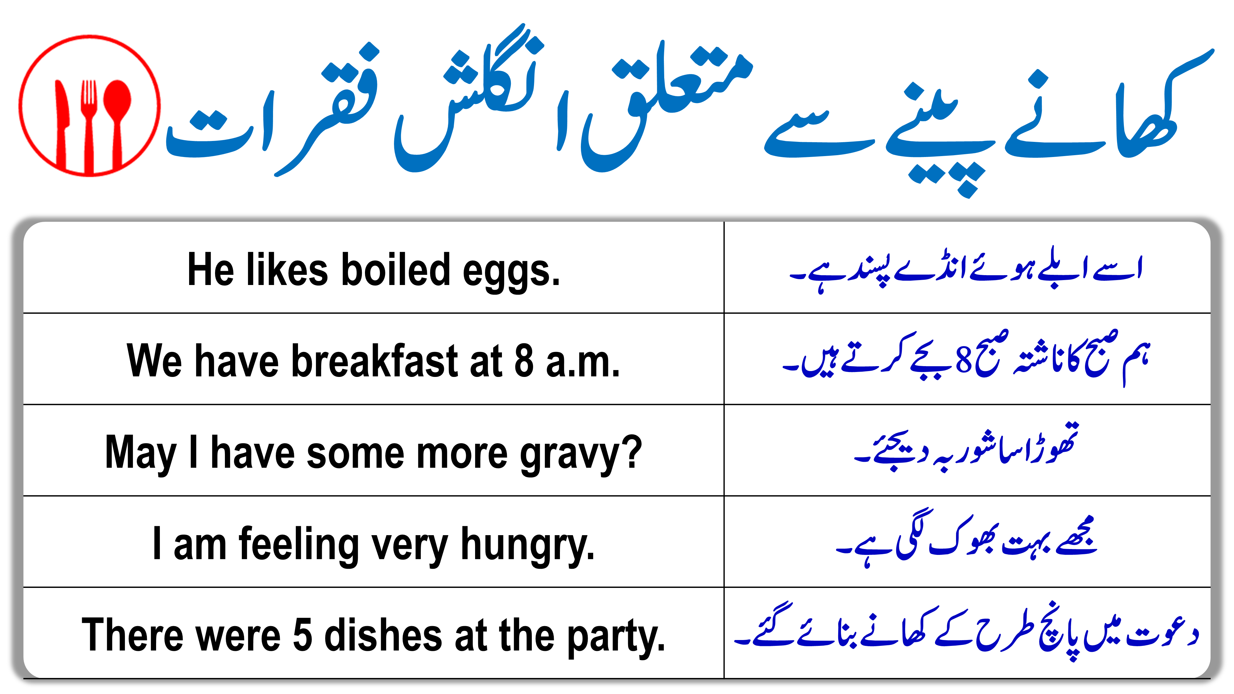 English Sentences about Food and Drink with Urdu Meaning