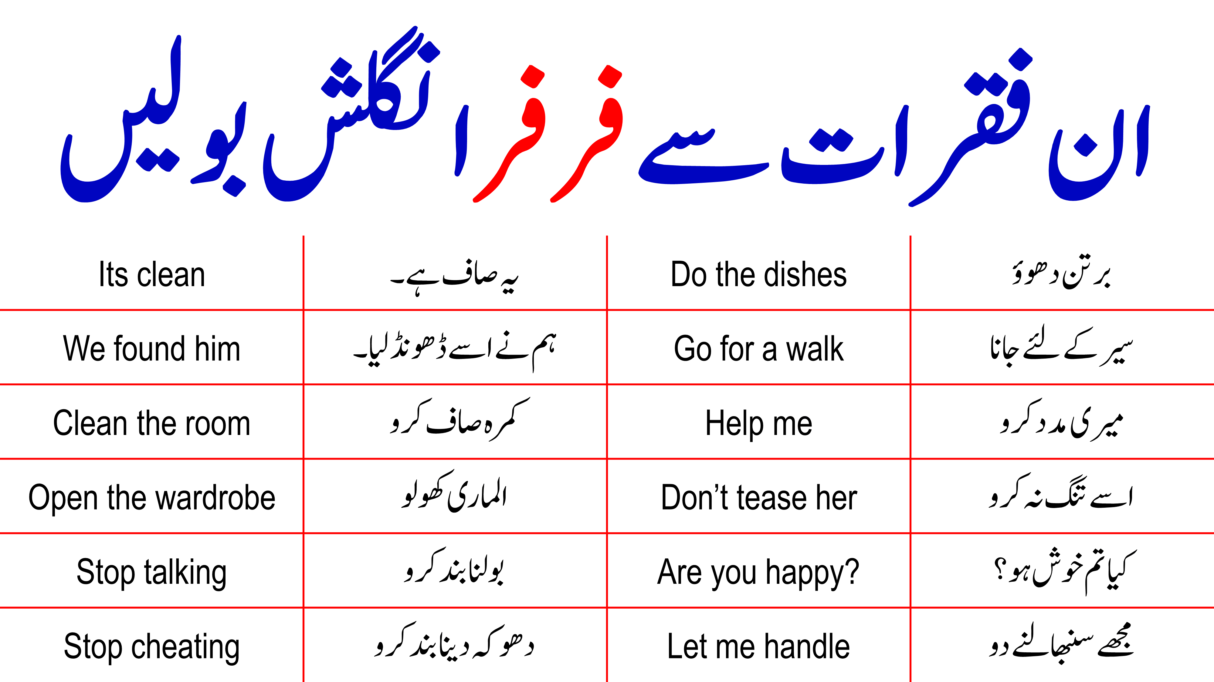 60 Daily Use Short Sentences in English and Urdu