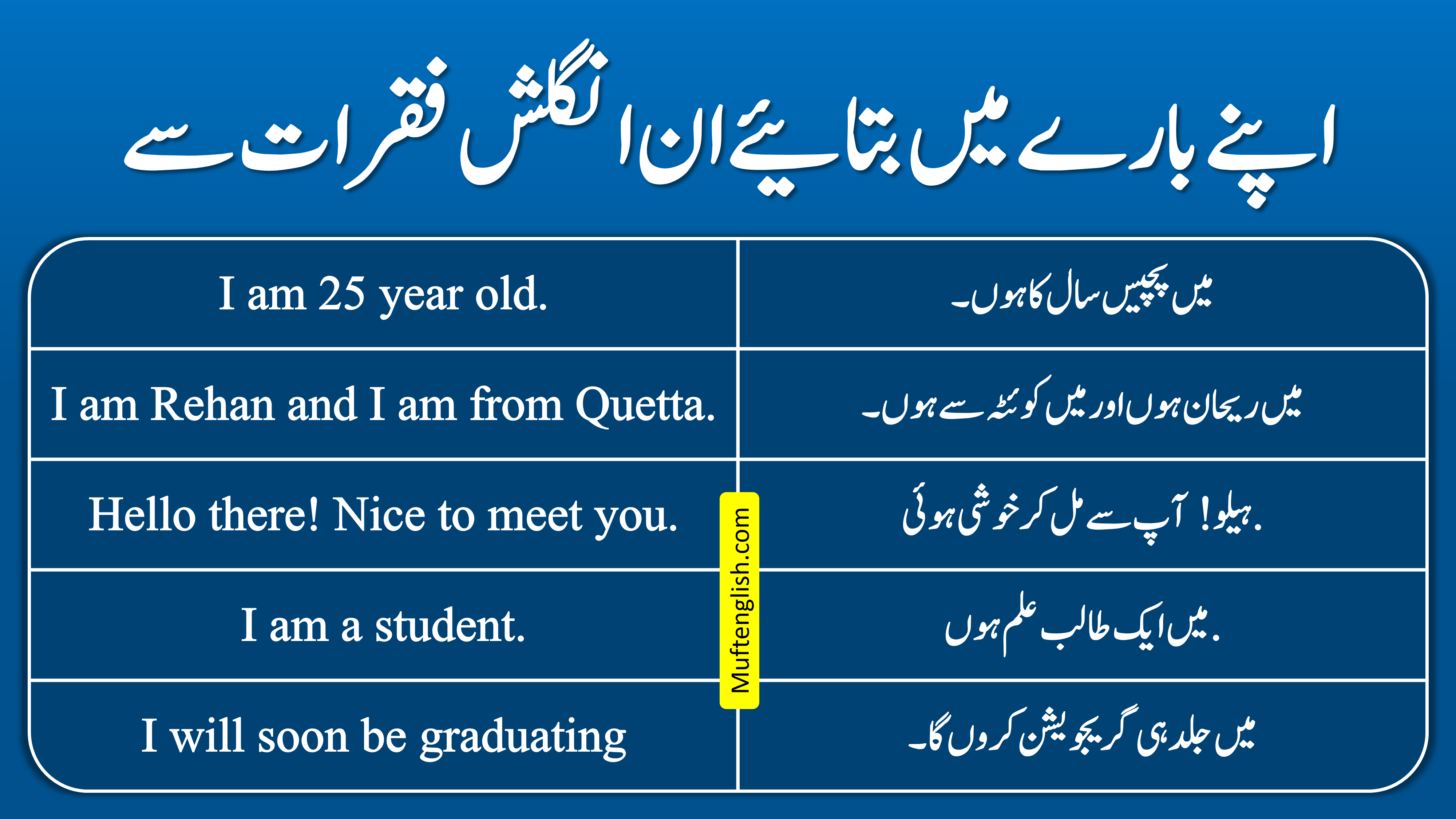 Introduction Sentences in English with Urdu Meaning