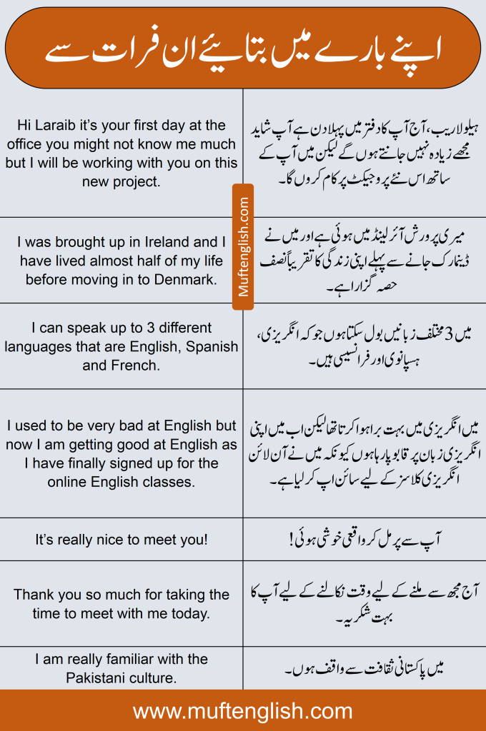 Introduction Sentences in English with Urdu Meaning