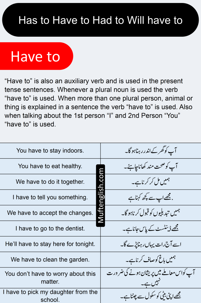 Use of Have to in English and Urdu – muftenglish.com.pk