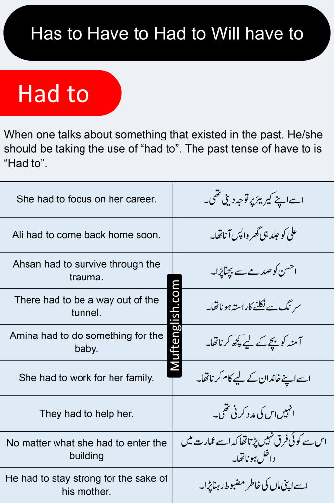 Use of Had to in English and Urdu – muftenglish.com.pk