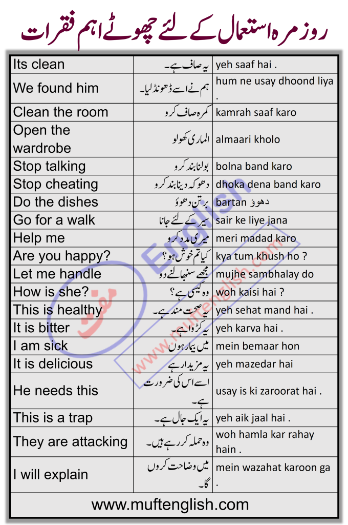 Short Sentences in English and Urdu