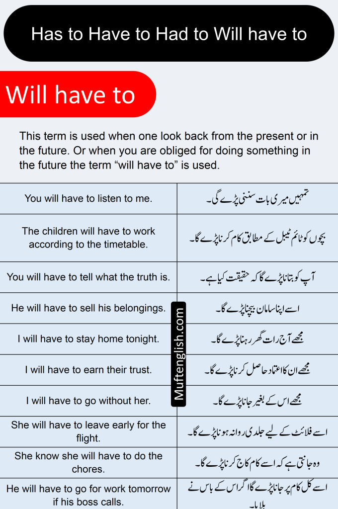 Use of Will have to in English and Urdu – muftenglish.com.pk