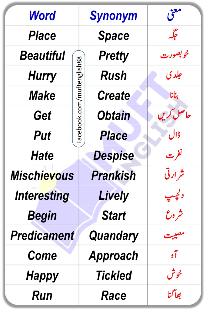 Words and Synonyms with Urdu Meaning PDF