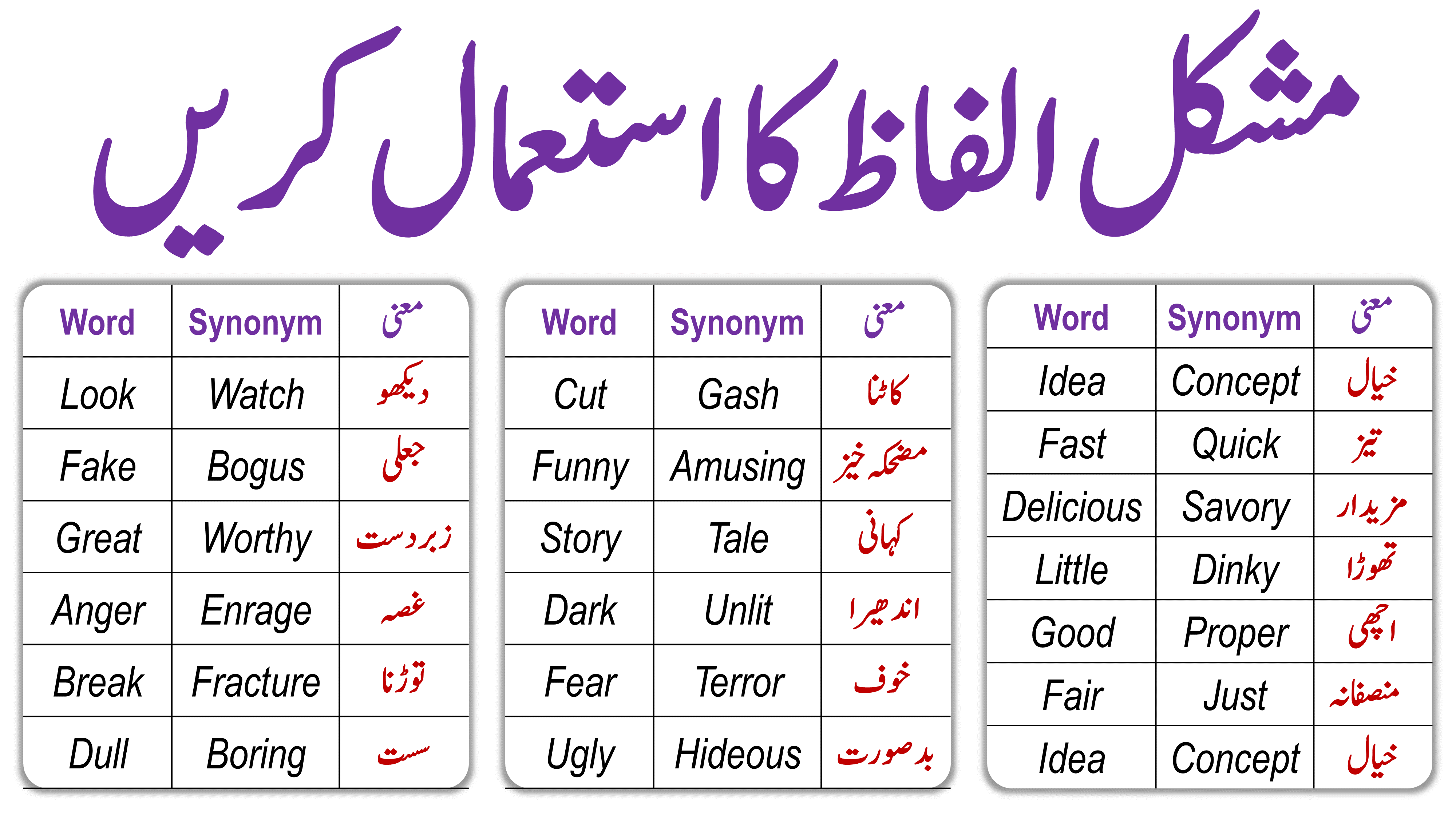 110 Words and Synonyms with Urdu Meaning