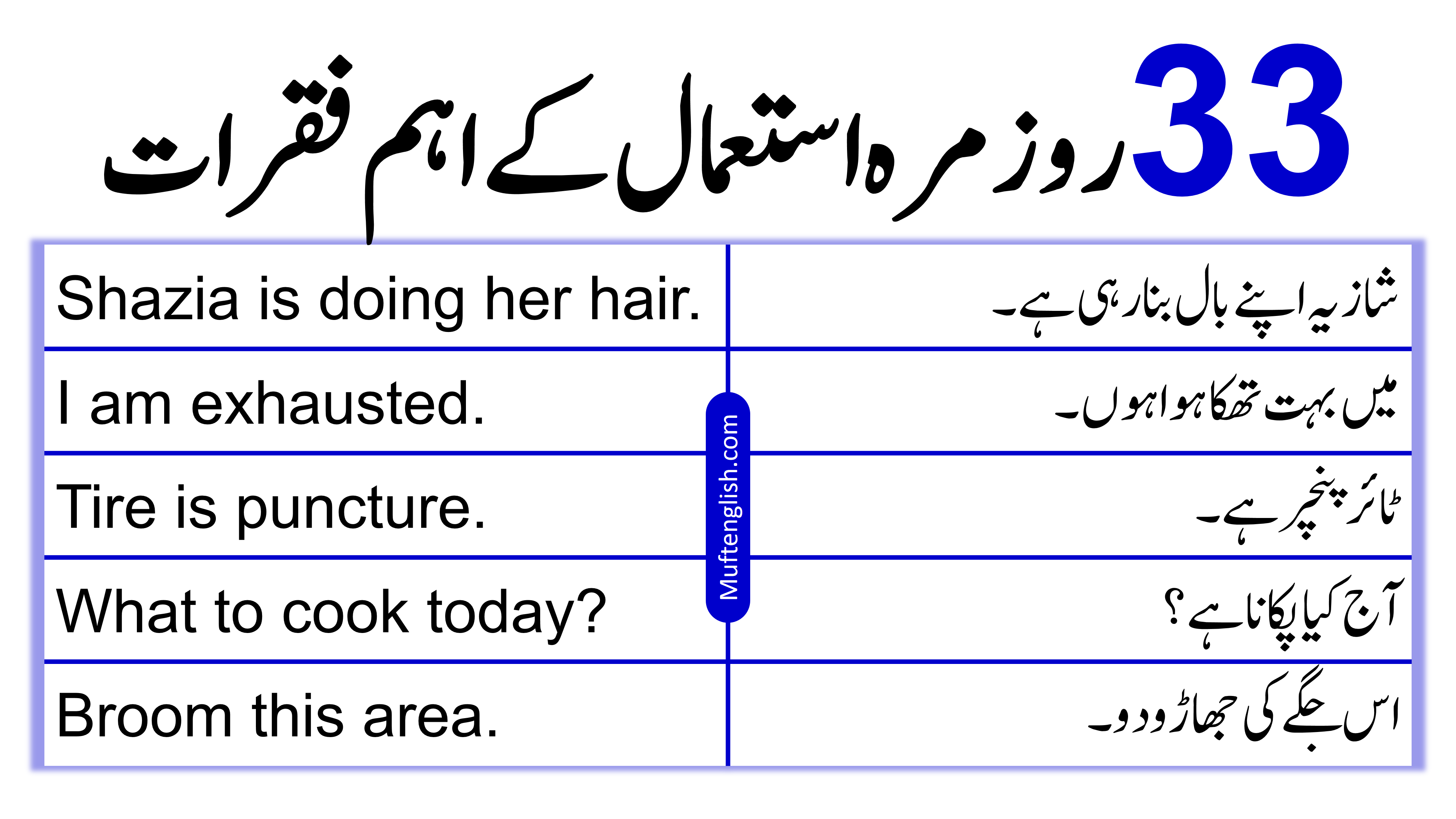 33 English Sentences for Daily Life Use with Urdu Meaning