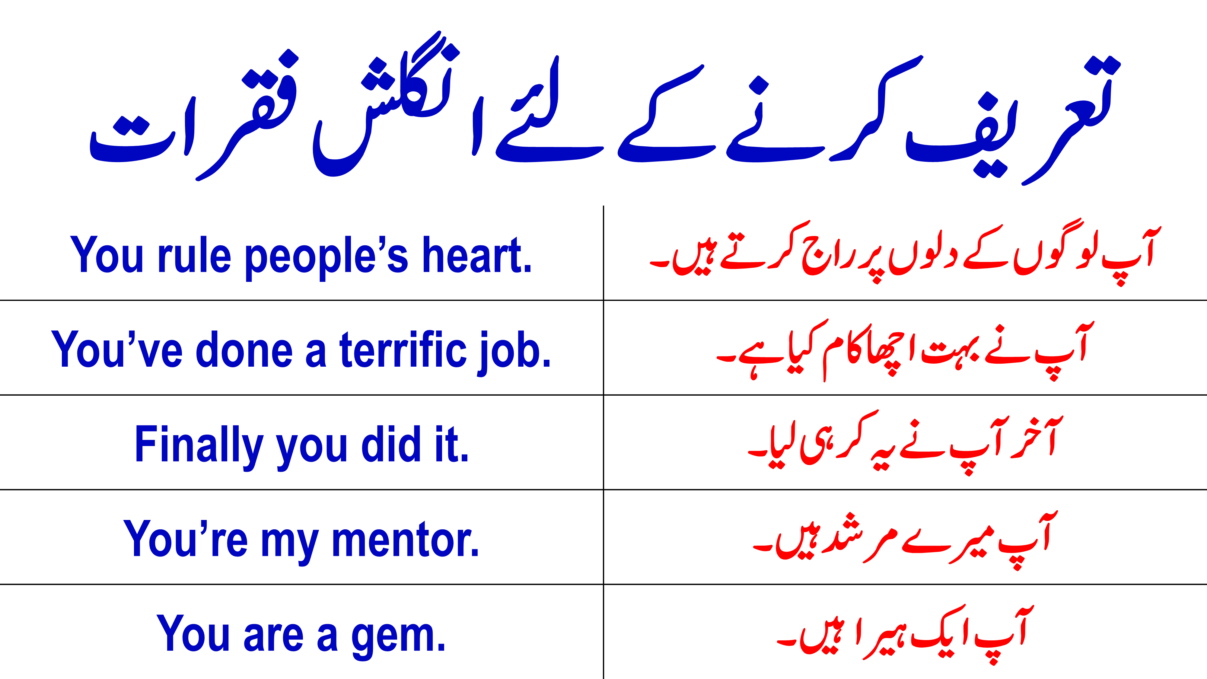 41 Sentences to Praise Someone in English and Urdu