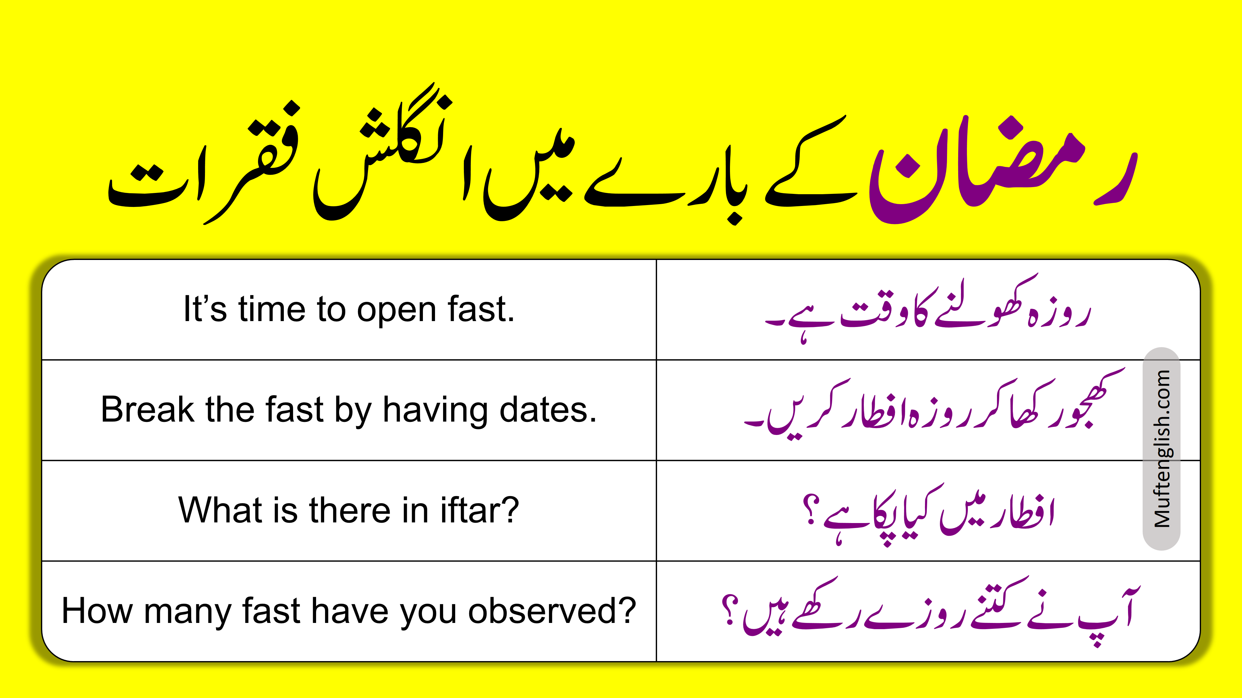 50 English Sentences with Urdu Translation Used in Ramadan