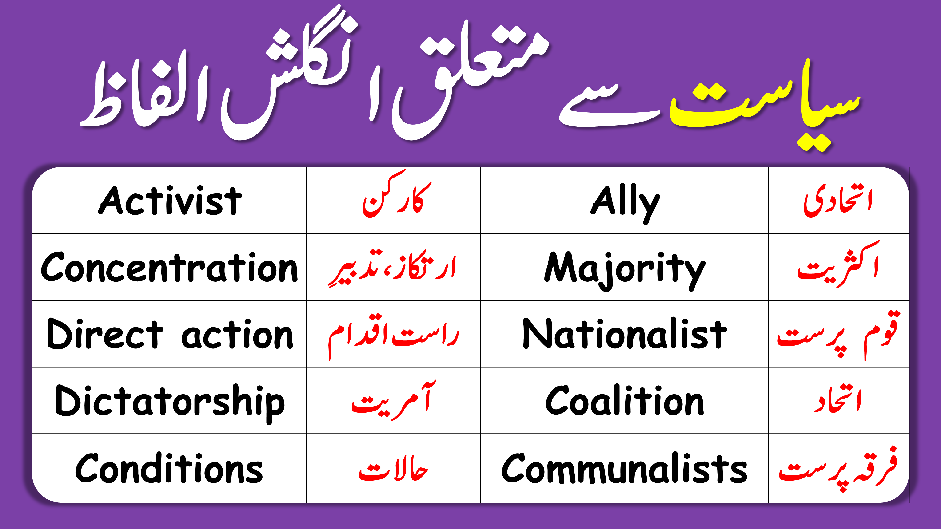 Vocabulary Related Politics in English and Urdu