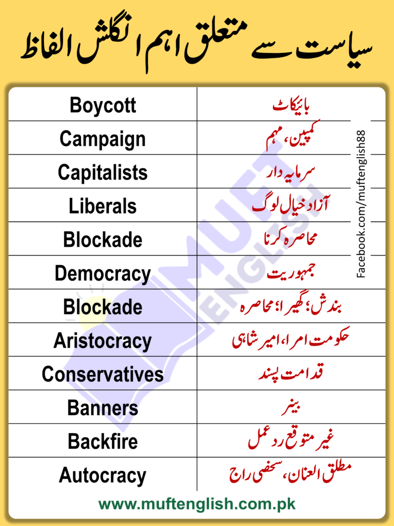 Politics English Vocabulary with Urdu Meaning