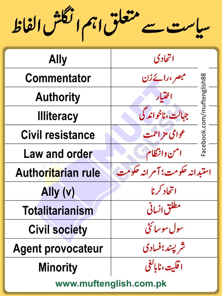 Vocabulary Related Politics in English and Urdu