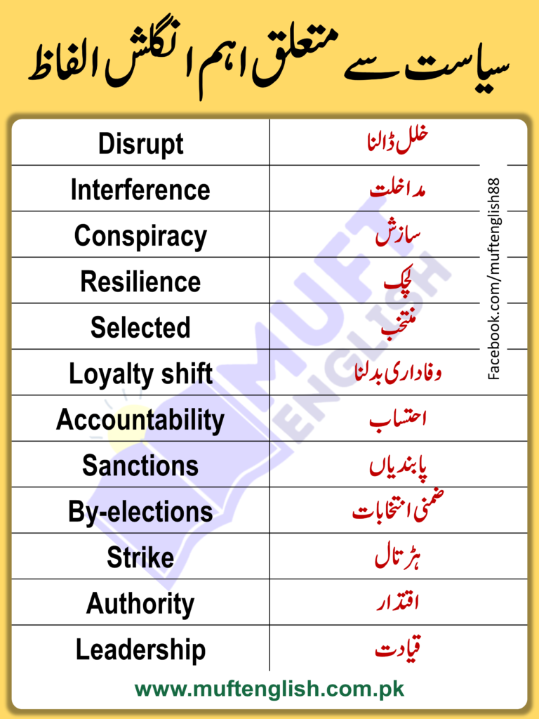 Political English Vocabulary in Urdu